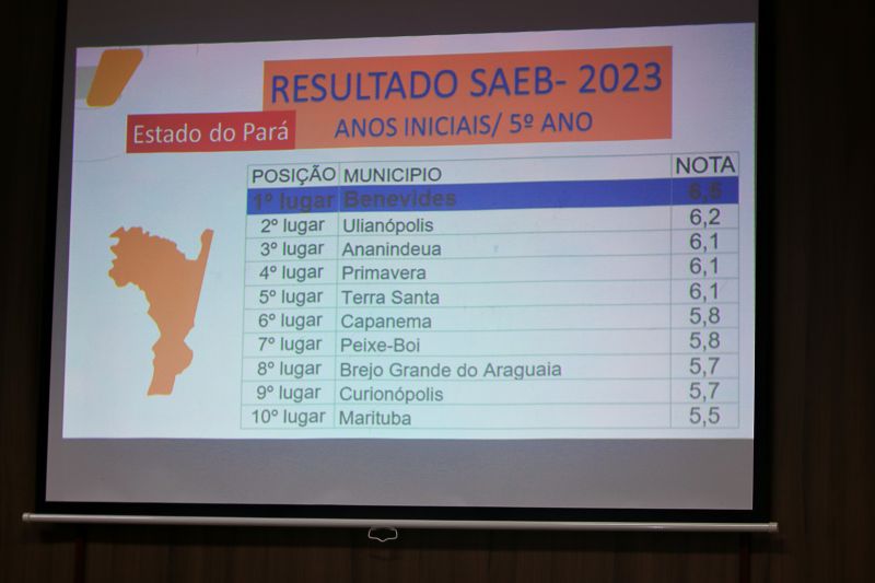 Encontro com Gestores e Coordenadores da Rede Municipal de Ensino. (Partiu IDEB)